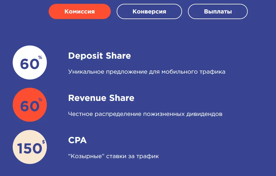 Выгодная комиссия в Perestroika Affiliates